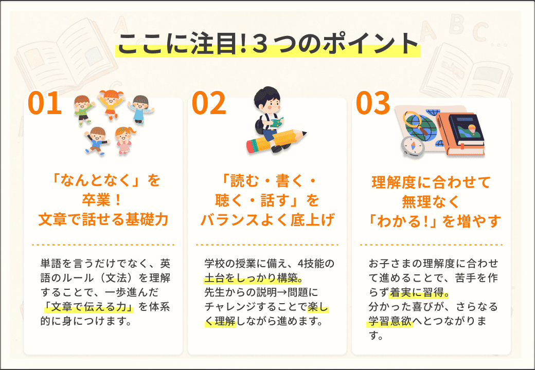 ステップアップ英文法レッスンの3つの特徴：01「なんとなくを卒業！文章で話せる基礎力」02「読む・書く・聴く・話すをバランスよく底上げ」03「理解度に合わせて無理なくわかる！を増やす」