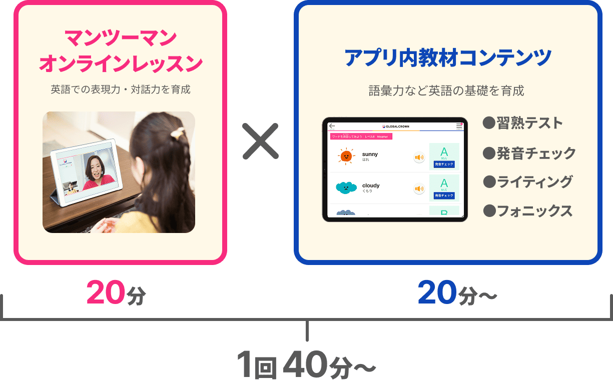 1回40分、英語の「できた！」がふえるレッスン