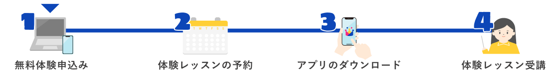 入会までの流れ